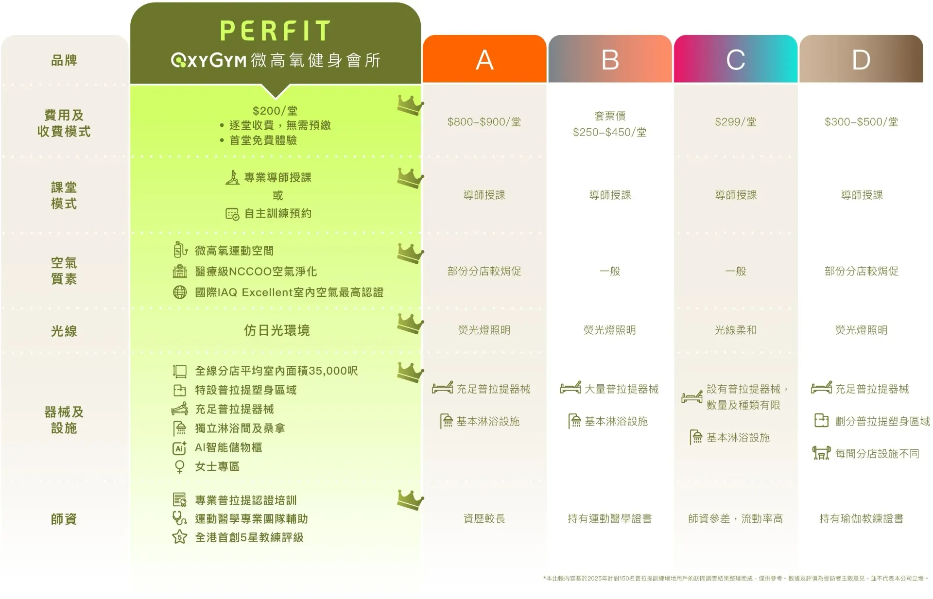 普拉提塑身區域對比